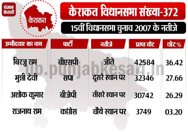 PunjabKesari